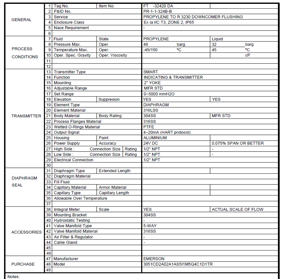 12 - https://ingritech-sol.com | IngriTech Solution, we transform insight into intelligent action. With over 15 years of experience in engineering, instrumentation, and reliability improvement