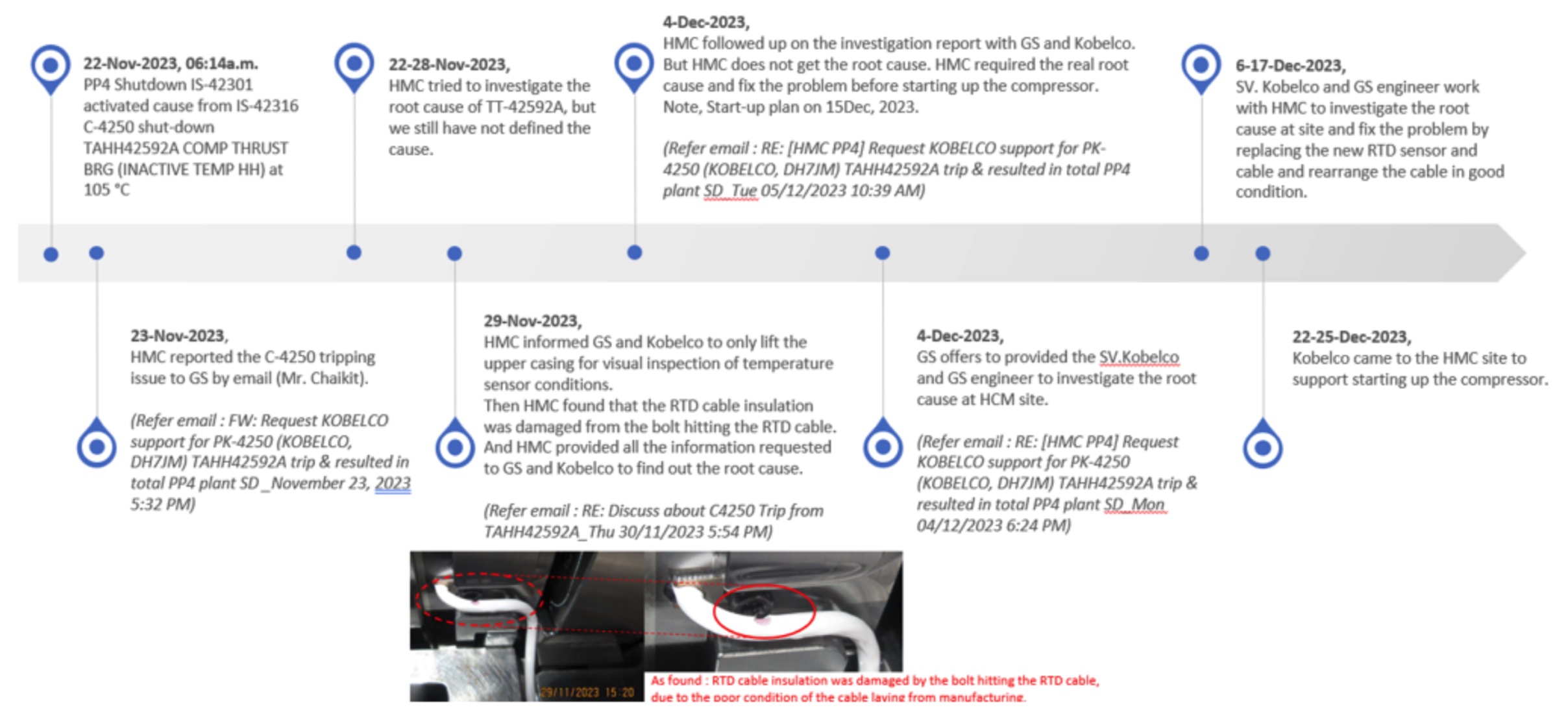 14 - https://ingritech-sol.com | IngriTech Solution, we transform insight into intelligent action. With over 15 years of experience in engineering, instrumentation, and reliability improvement