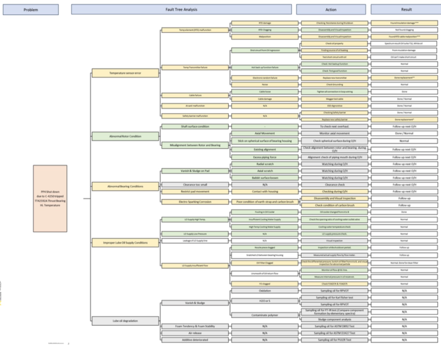 17 - https://ingritech-sol.com | IngriTech Solution, we transform insight into intelligent action. With over 15 years of experience in engineering, instrumentation, and reliability improvement